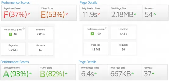 cPanel, DirectAdmin ou RunCloud? O que é e qual escolher?