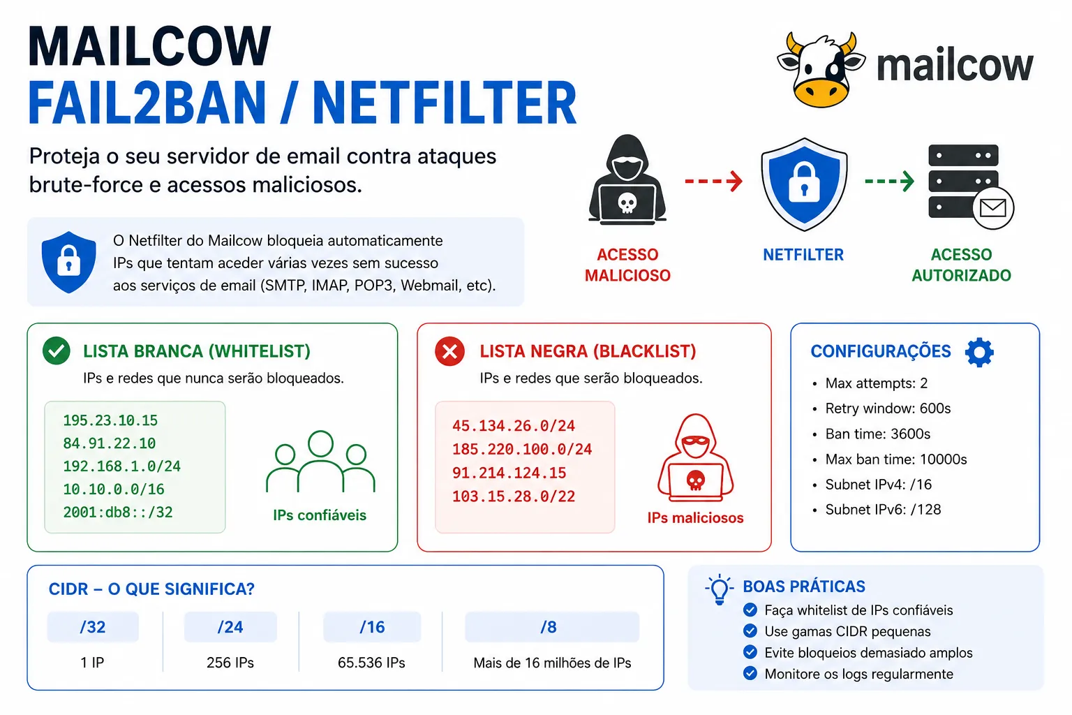 Netfilter no Mailcow