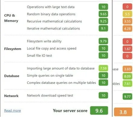 Análise de desempenho de servidor WordPress